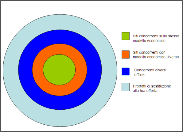 concorrenza-online-offline concorrenza-online-offline