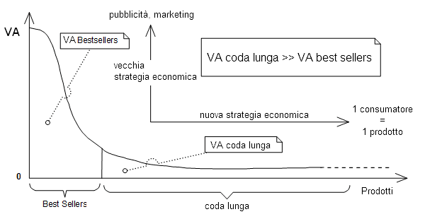 modello-economico-coda-lunga modello-economico-coda-lunga