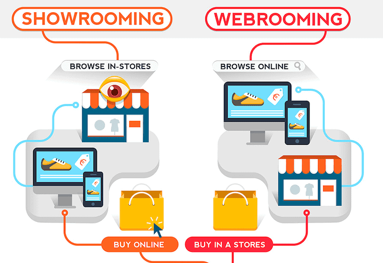 webrooming-showrooming