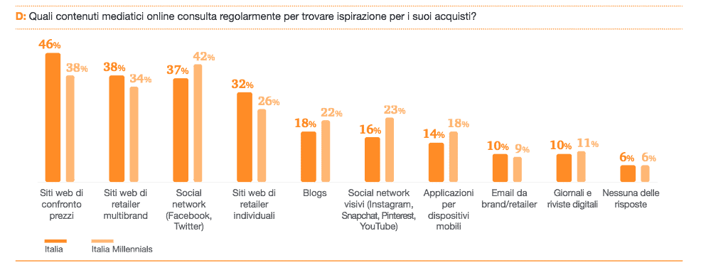 pregiudizi ecommerce 04