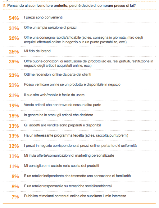 pregiudizi ecommerce 08