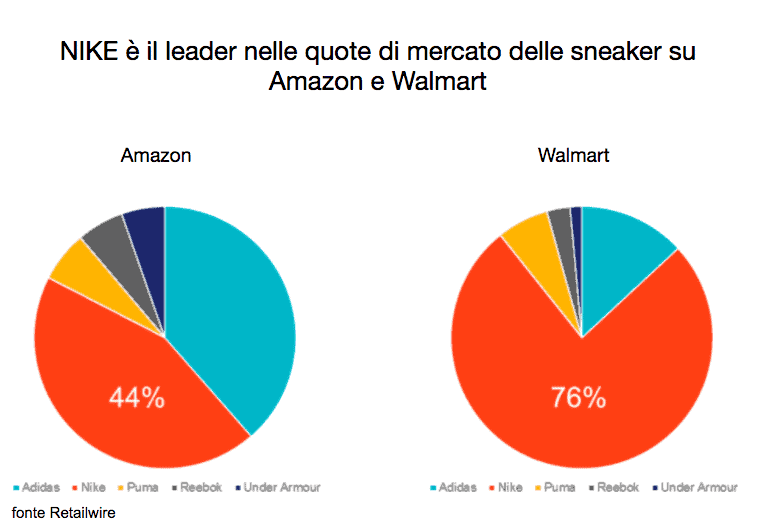nike su amazon