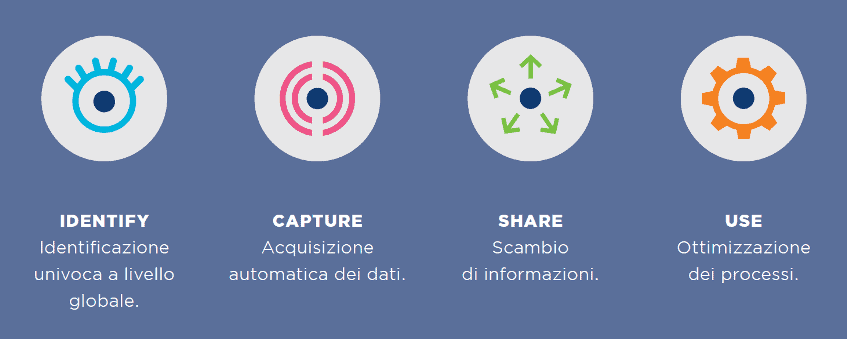 codice a barre | M101