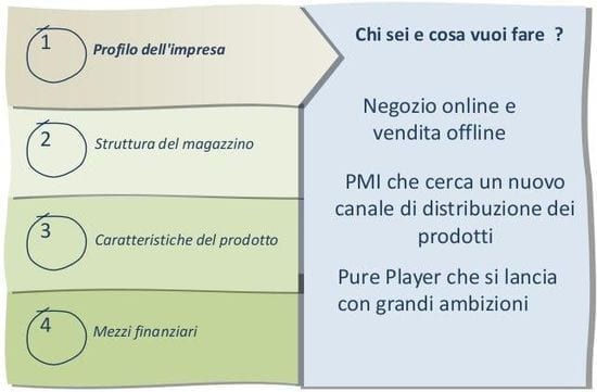 piattaforma-ecommerce