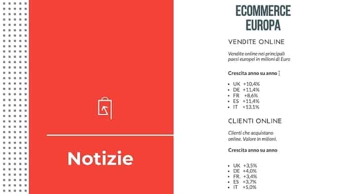 ecommerce-in-Europa-dati