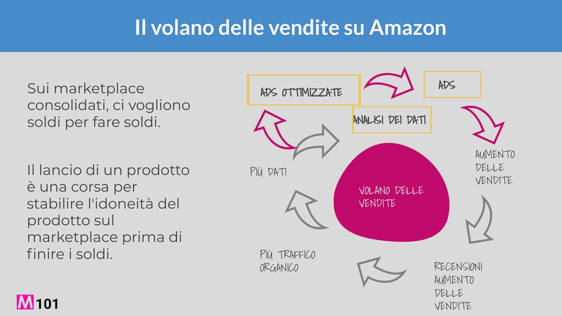 volano-delle-vendite-flywheel