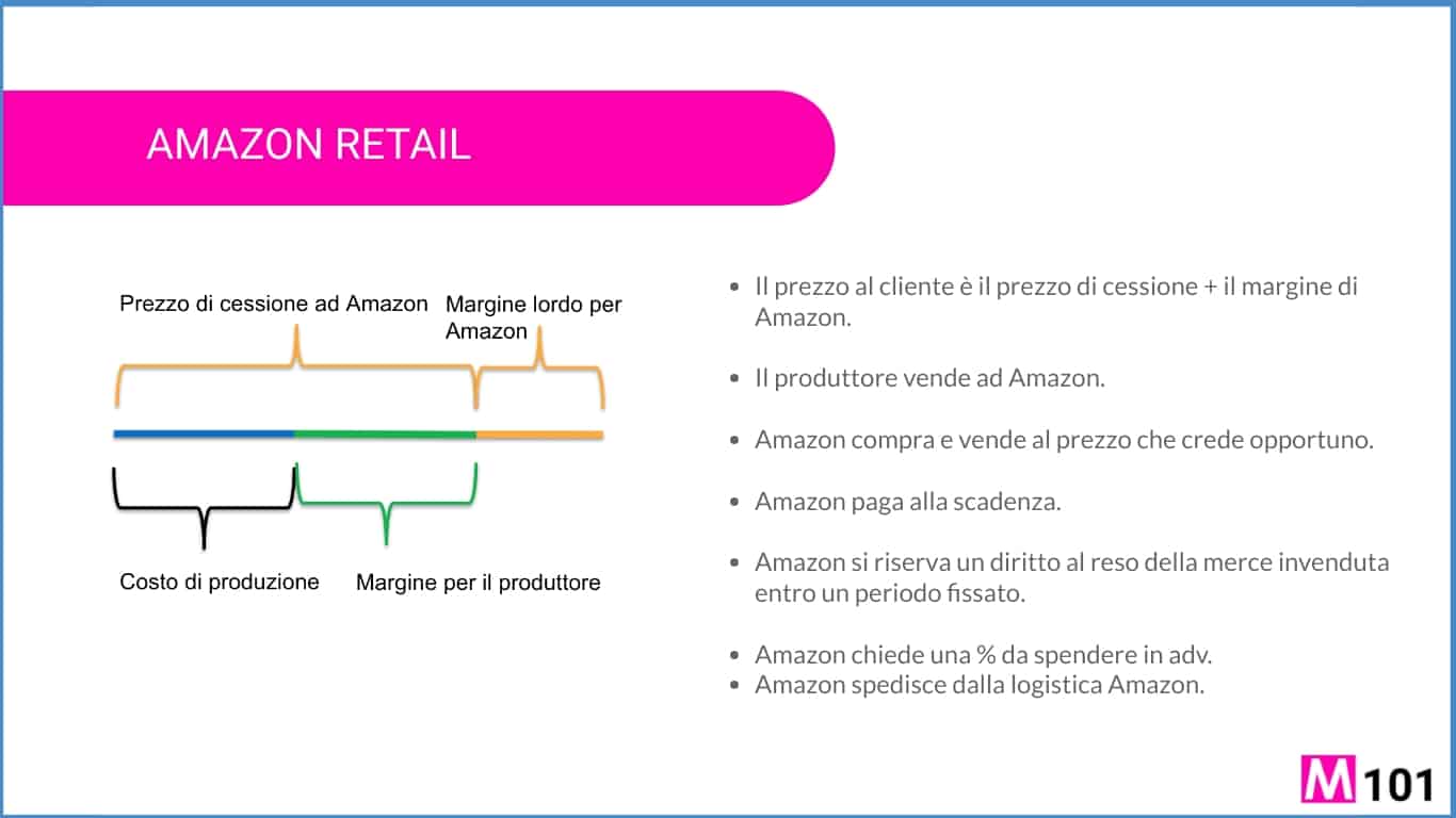 amazon-retail